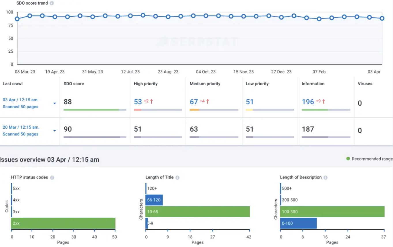 Как техническое SEO влияет на ранжирование: что важно в 2025 году?